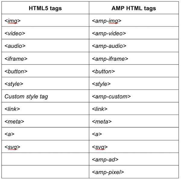تگ های HTML