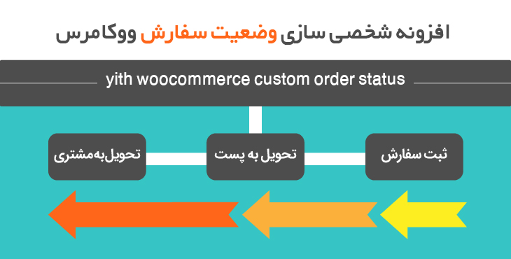 custom order -B2B و B2C در طراحی ‌وب