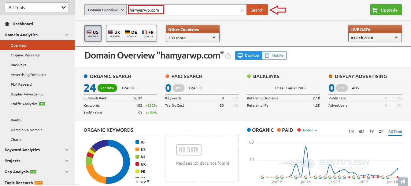 بهترین کلمه کلیدی در وردپرس -Semrush