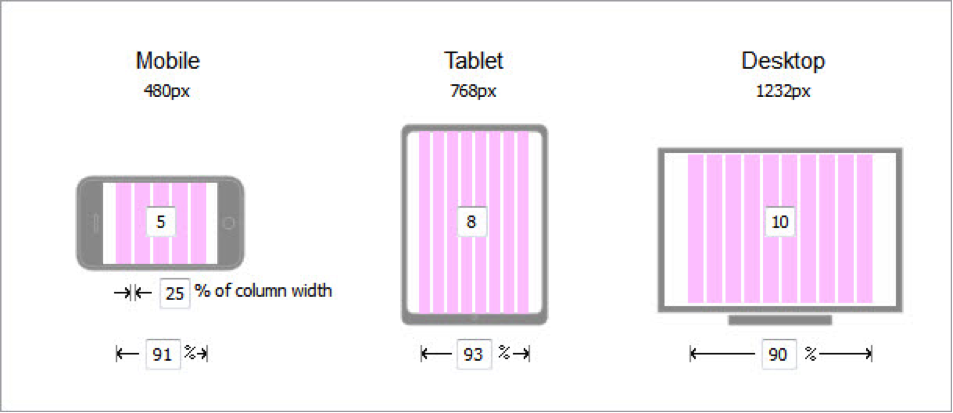 fluid grids- وبسایت واکنش‌گرا