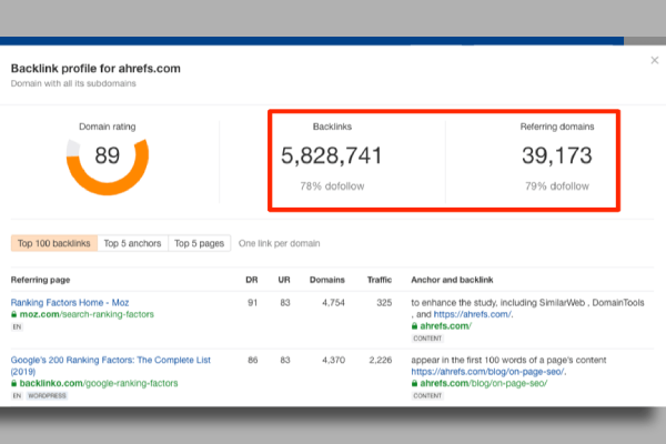 بررسی بک لینک در ahrefs
