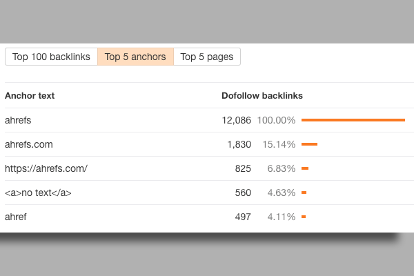 انکر تکست در ahrefs