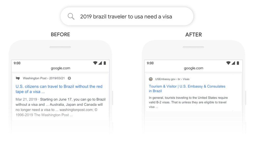 جستجوی ویزای سفر برزیل 2019 قبل و بعد از الگوریتم برت