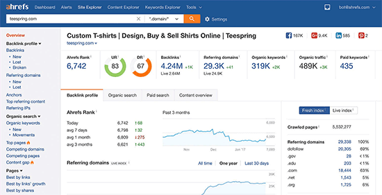 رتبه بندی کلمات کلیدی با ahrefs