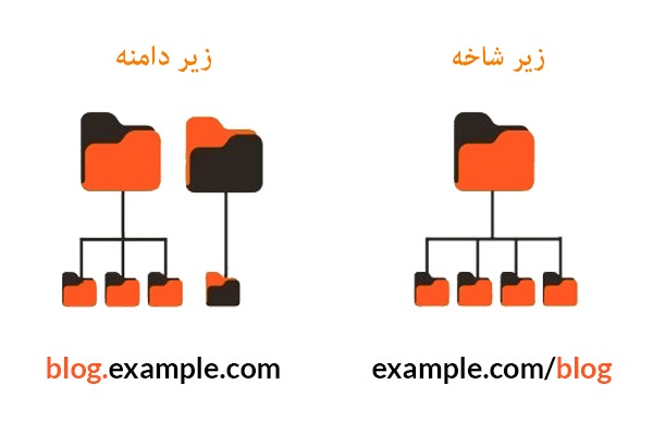 تفاوت ساب دامین و ساب دایرکتوری