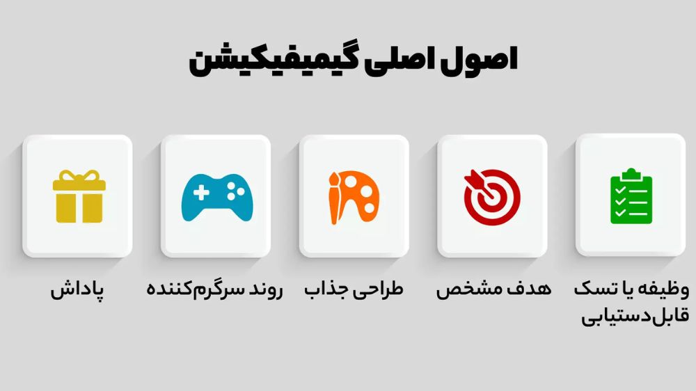 گیمیفیکیشن