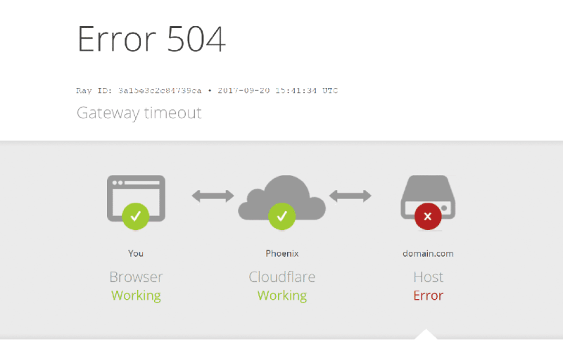504 Gateway Timeout در Cloudflare 