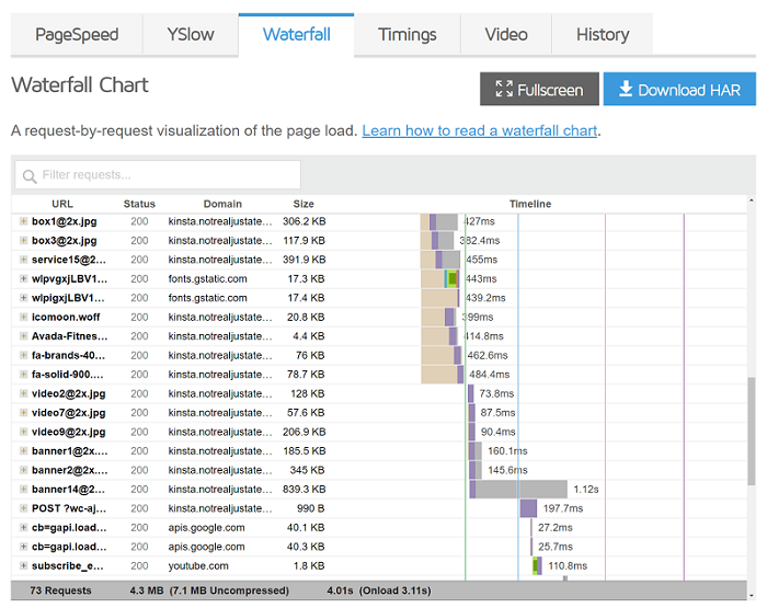 درخواست های HTTP