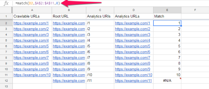 شناسایی URL های یتیم