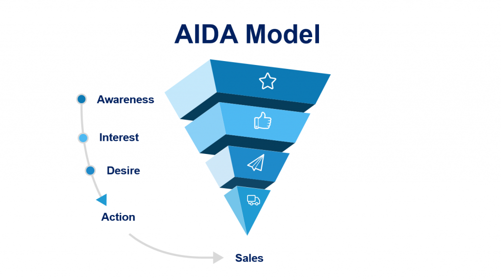 مدل آیدا چیست