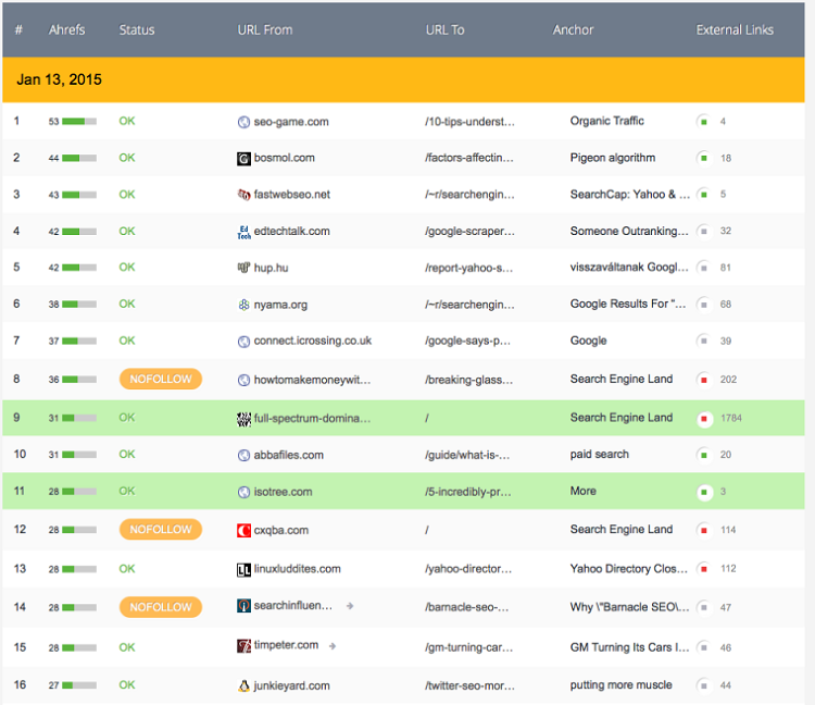 Monitor Backlinks ابزار تحلیل رقبا