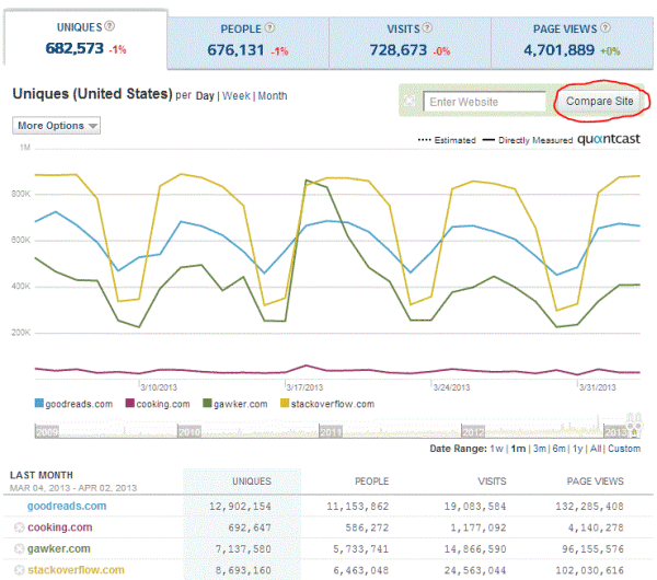 Quantcast ابزار آنالیز رقبا