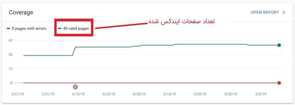 تعداد صفحات ایندکس شده در سرچ کنسول