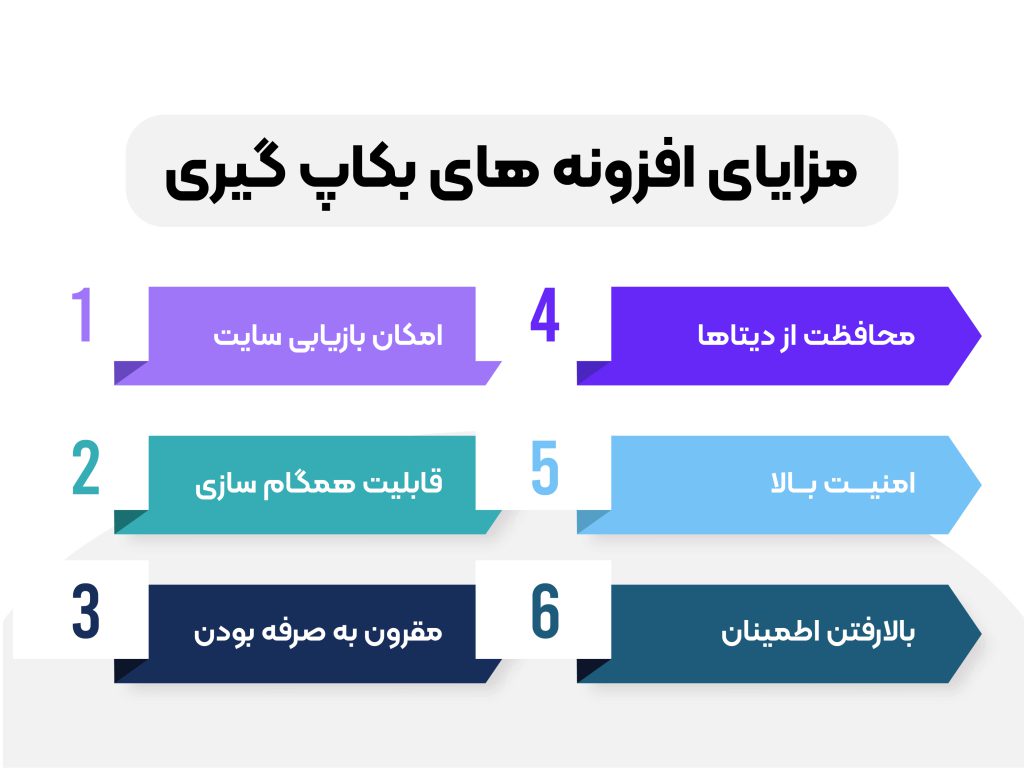 افزونه های بک آپ گیری مزایای بسیاری برای سایت های وردپرسی دارد.