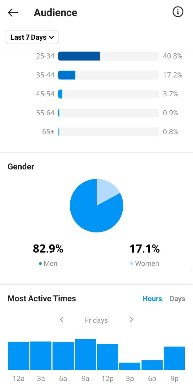 اینسایت اینستاگرام