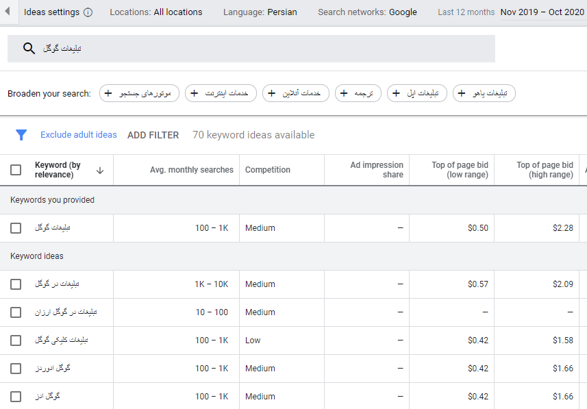 لیست کلمات کلیدی در کیورد پلنر گوگل ادز