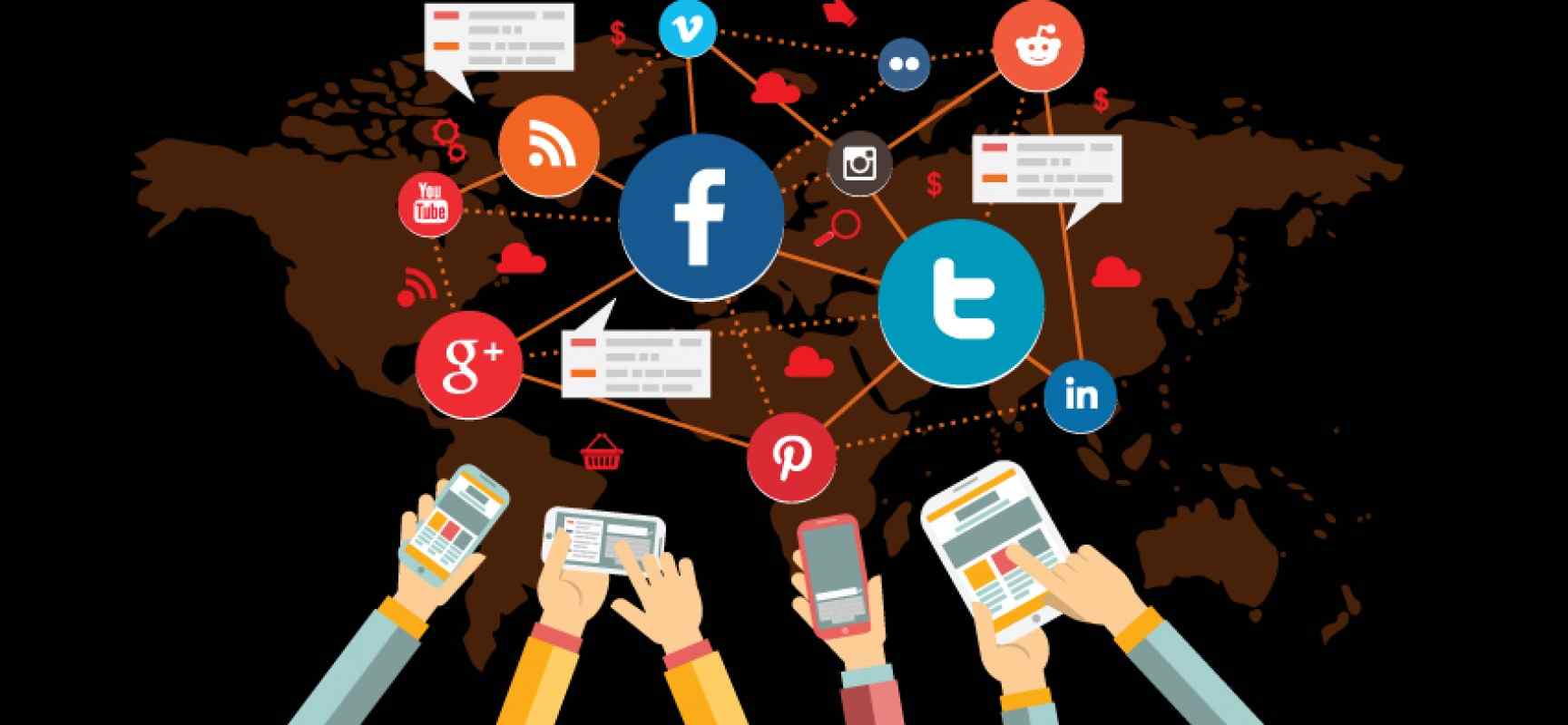 بازاریابی شبکه های اجتماعی و انواع ارتباط شبکه های اجتماعی