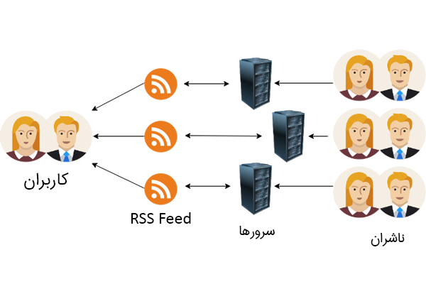 چارت توضیح rss