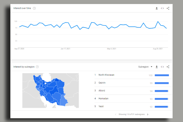 نتایج جستجو در گوگل ترندز