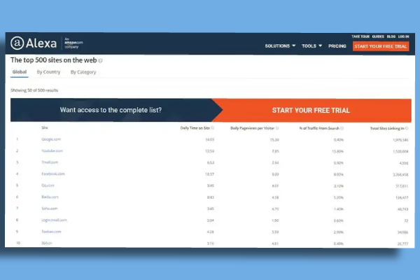 رتبه بندی در الکسا