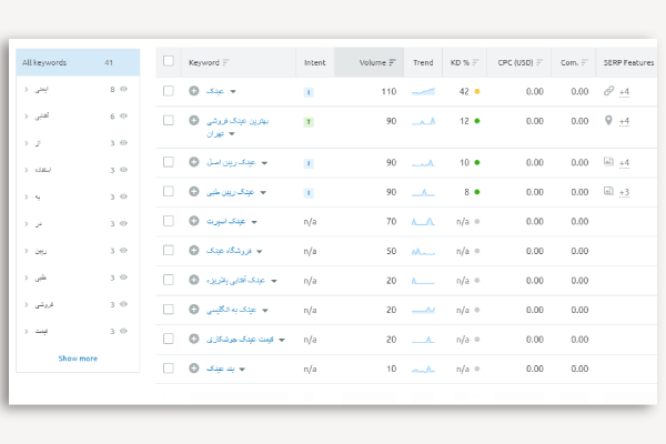 نتیجه جستجوی عینک در semrush