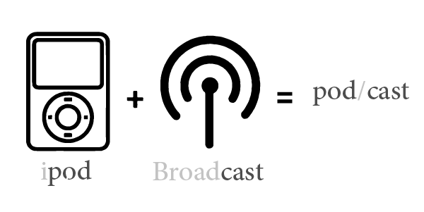 سابقه پادکست