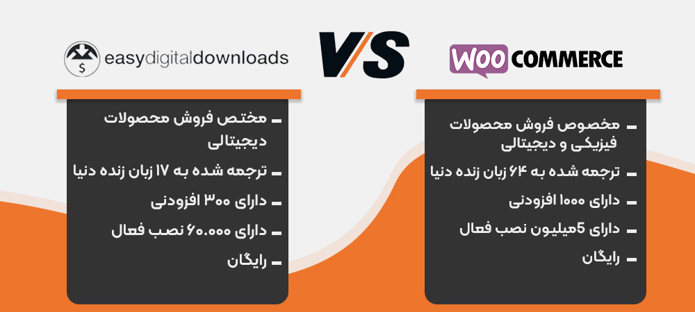 تفاوت افزونه easy digital download با ووکامرس