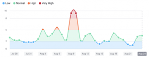 Google Search Algorithm Update On August 24th