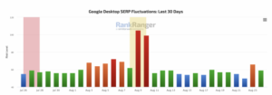 Google Search Algorithm Update On August 24th