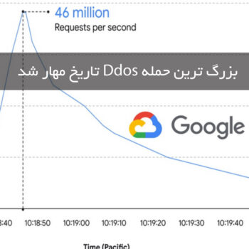 Google blocks a record DDoS attack of 46 million requests