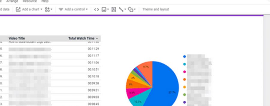 How to Embed Google Data Studio Report in a WordPress