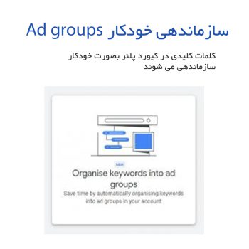 Organise Keywords Into Ad Groups