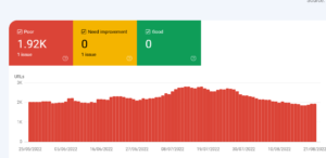 google improving the Core Web Vitals report2