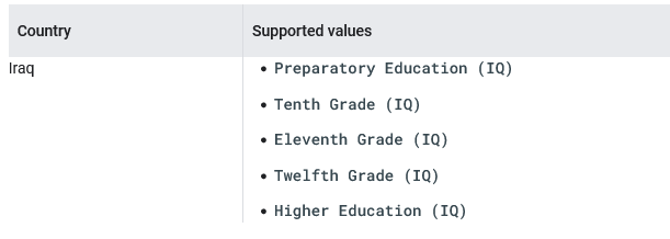 Each country has its own academic system