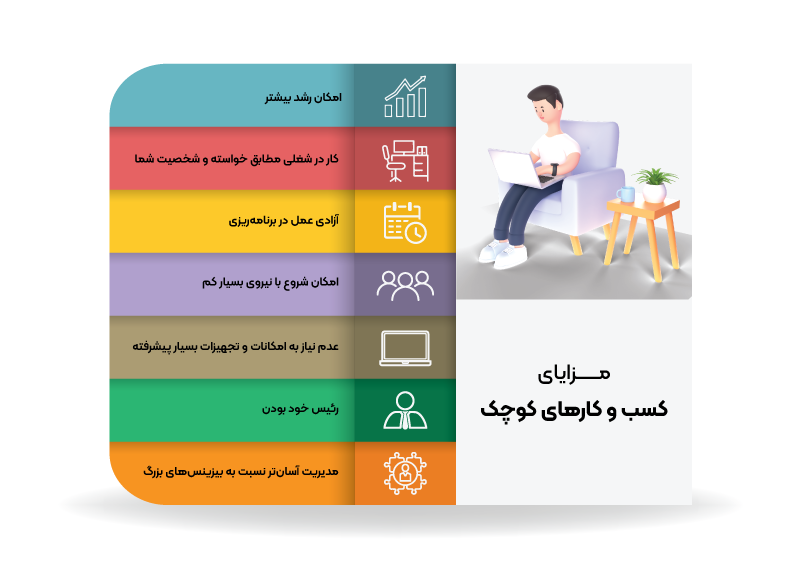 مزایای کسب و کارهای کوچک پرسود نسبت به بیزنس های بزرگ چگونه است؟