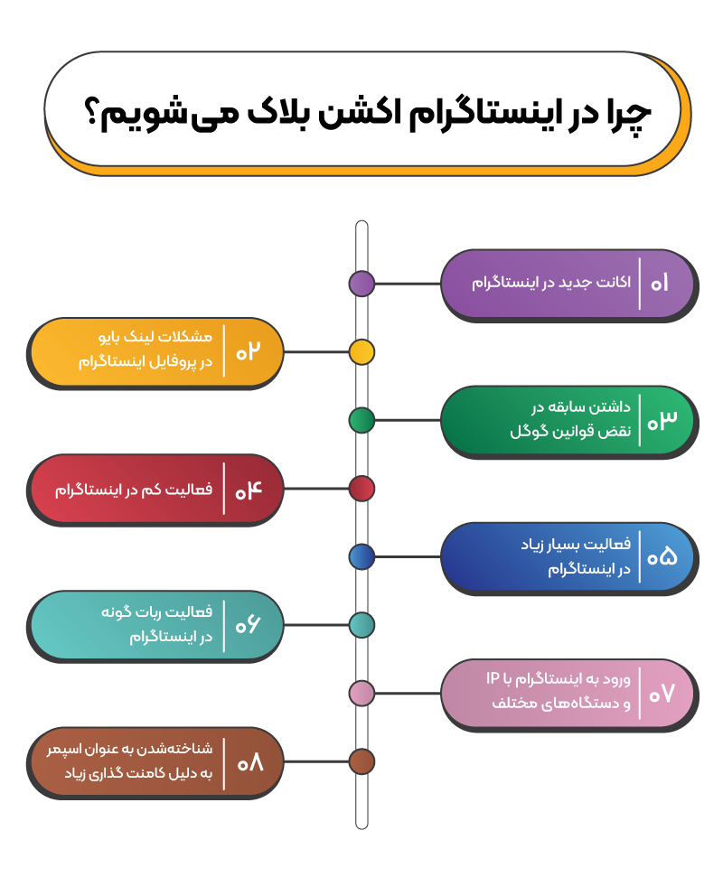 دلایل اکشن بلاک اینستاگرام چیست؟