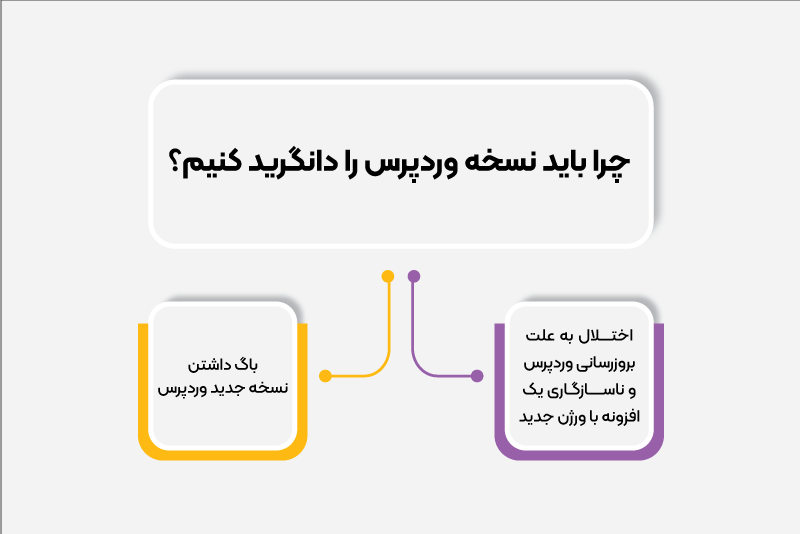 2 دلیل برای دانگرید کردن نسخه وردپرس