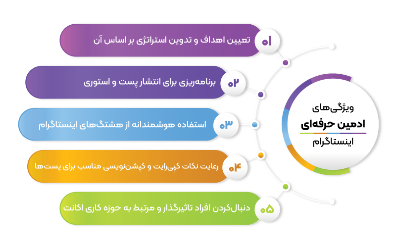 وظایف یک ادمین حرفه ای اینستاگرام