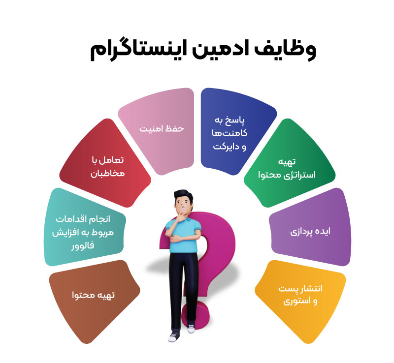 وظایف ادمین اینستاگرام  و بررسی هر کدام از آن ها در اینفوگرافی