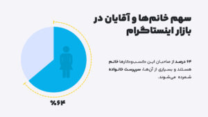 تاثیر محدودیت های اینترنتی از دریچه آمار 2 3