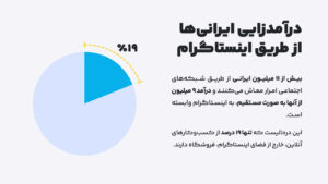 تاثیر محدودیت های اینترنتی از دریچه آمار