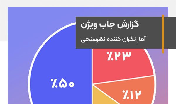 The statistics of the Job Vision survey on the effect of Internet filtering are not very good