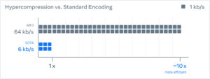 meta-encodec-ai-system-vs-mp3