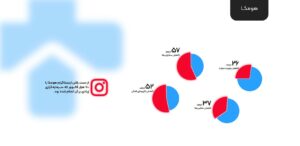 تماس‌ها با هومکا ۳۷ درصد کمتر شده است