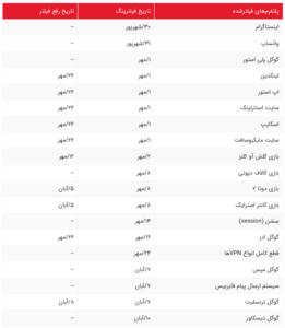 لیست سرویس های فیلتر شده اینترنت کشور