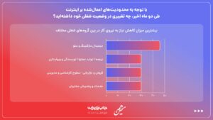 نظرسنجی جاب‌ویژن در خصوص از دست رفتن شغل