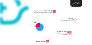 کاهش ۲۳ درصدی در صدور نسخه با دکتر نکست