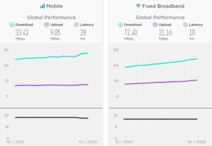 گزارش Speedtest درباره سرعت اینترنت در ایران