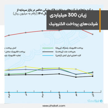 300 billion losses of electronic payment companies due to Internet restrictions in Iran