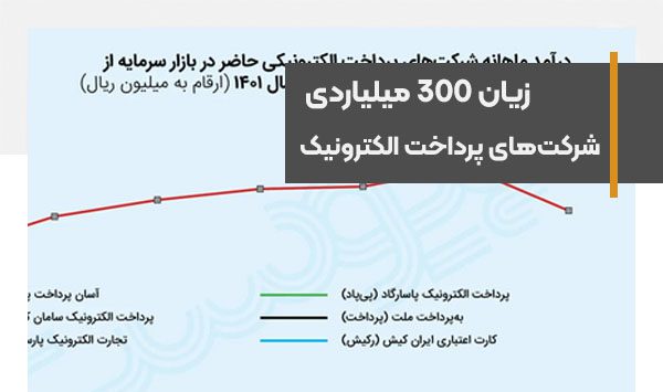 300 billion losses of electronic payment companies due to Internet restrictions in Iran